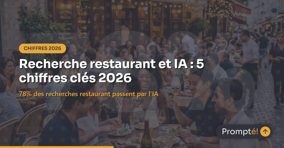 Infographie 5 chiffres clés recherche restaurant et IA 2026 — visibilité IA restaurant